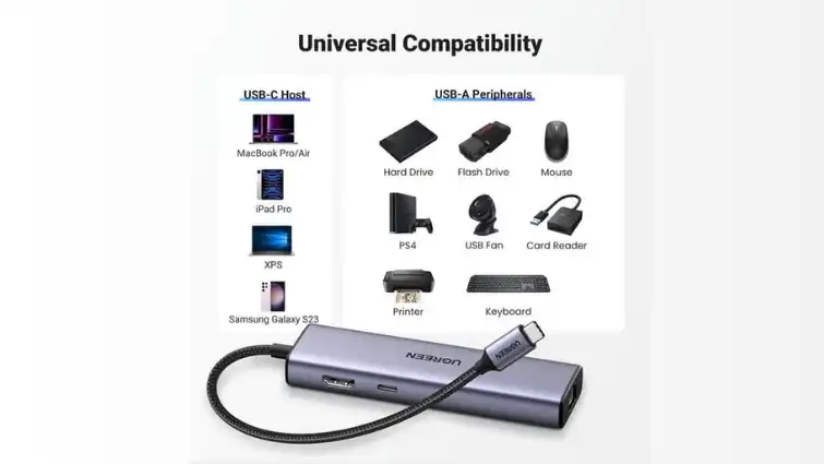 Hub chia cổng USB-C