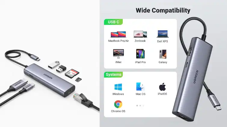 Hub USB C 905687 Ugreen 7 trong 1