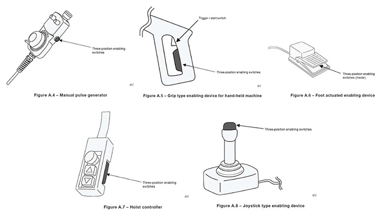 Hình 5. Ứng dụng của công tắc