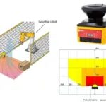 05 - pid327693 may quet laser an toan la gi