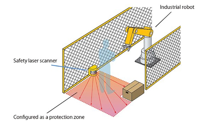 Hình 3. Ứng dụng của máy quét laser