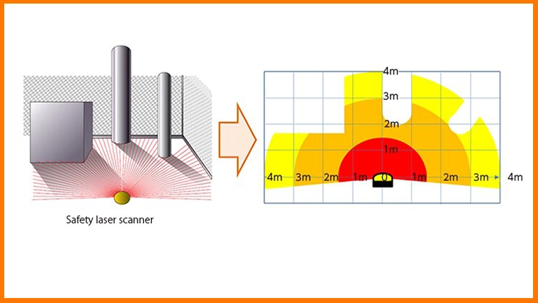 Hình 4. Những lưu ý khi sử dụng và lắp đặt máy quét