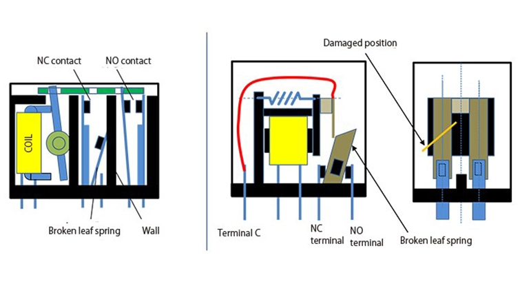 Hình 3. Lỗi gãy lò xo tấm trong rơ le