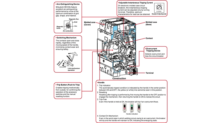 Hình 1. Cấu tạo cơ bản của bộ ngắt mạch vỏ đúc MCCB