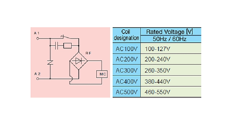 Hình 5. Cuộn dây contactor có phạm vi xếp hạng cực rộng