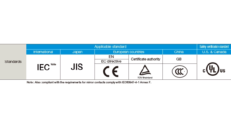 Hình 6. Công tắc tơ dòng MS-N tuân thủ các tiêu chuẩn quốc tế