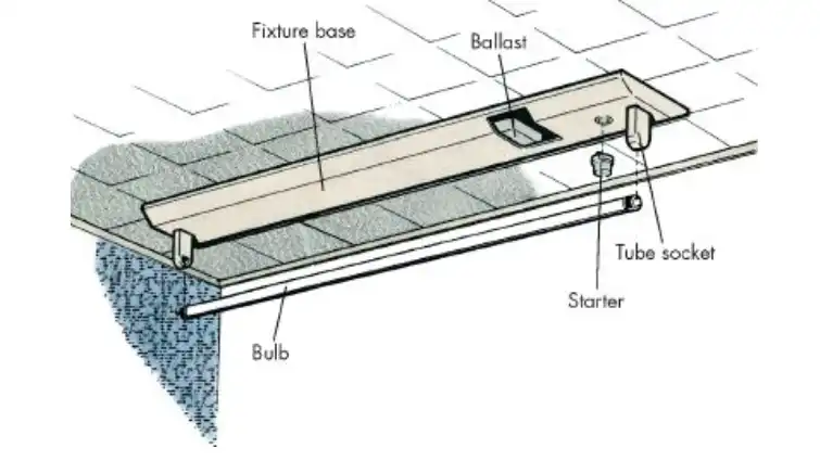 Cấu tạo máng đèn huỳnh quang