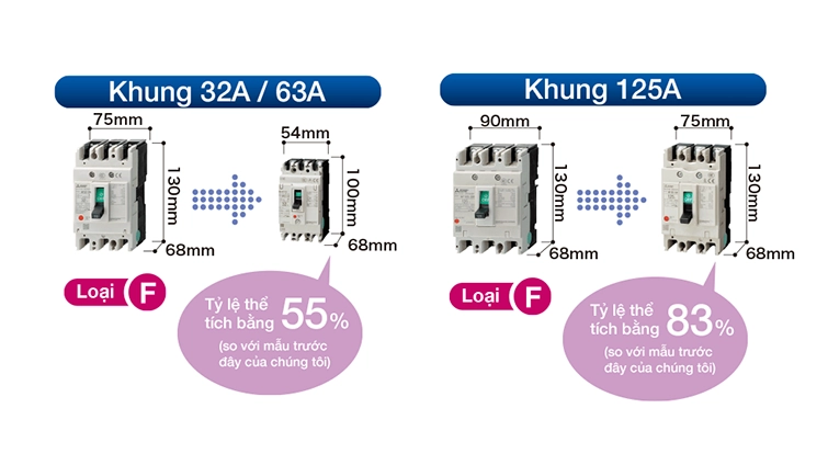 Hình 3. Thiết bị bảo vệ hạ thế của thương hiệu có kích thước nhỏ gọn