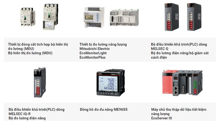 Hình 5. Các sản phẩm tối ưu hóa năng lượng của Mitsubishi