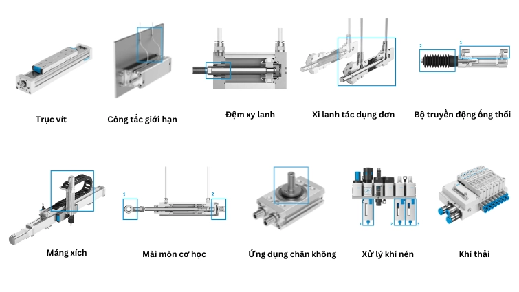 Hình 2. Festo cung cấp nhiều loại sản phẩm chất lượng và đa dạng cho ứng dụng phòng sạch công nghiệp