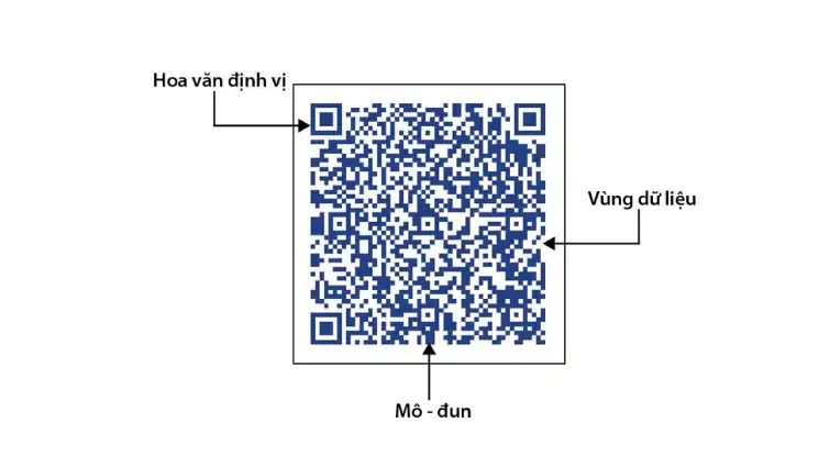 Mã vạch 2D (Hai chiều)