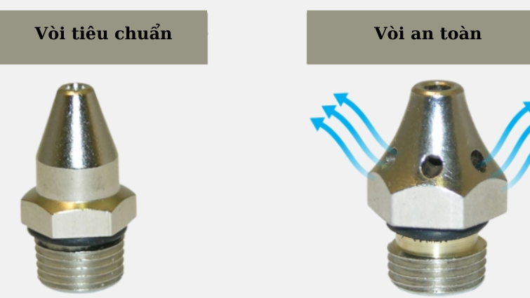 Vòi tiêu chuẩn và vòi an toàn