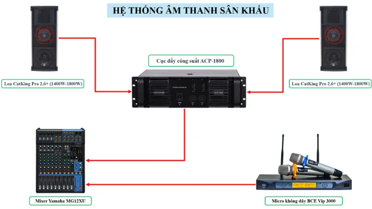 Hệ thống âm thanh sân khấu