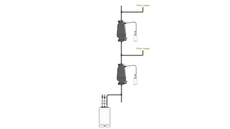 Các phương pháp kiểm tra tính toàn vẹn của bộ lọc