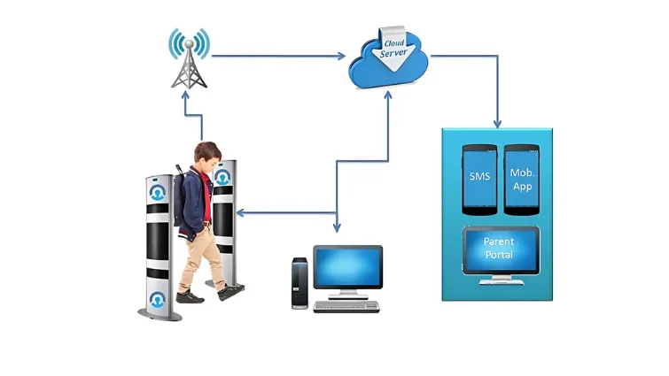 Đầu đọc thẻ UHF201-Giải pháp quản lí ra vào khu vực giới hạn