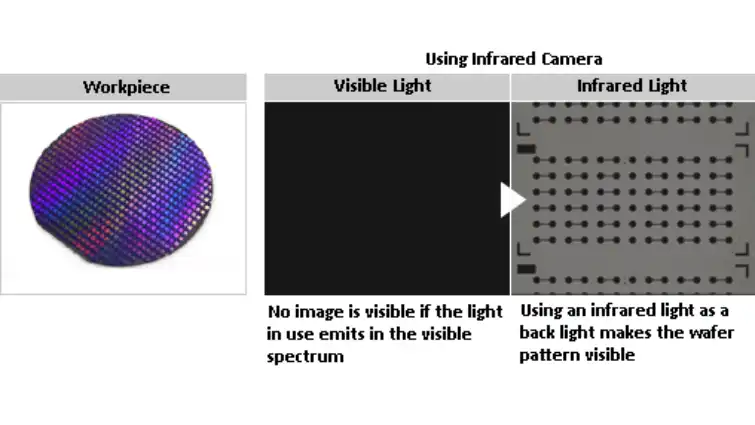 Camera hồng ngoại có thể ghi lại hình ảnh mà mắt trần không thể nhìn thấy