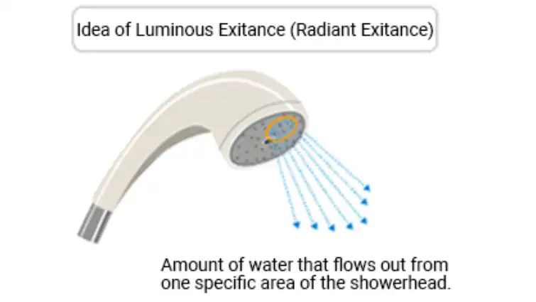 Ví dụ về độ thoát sáng/độ thoát bức xạ