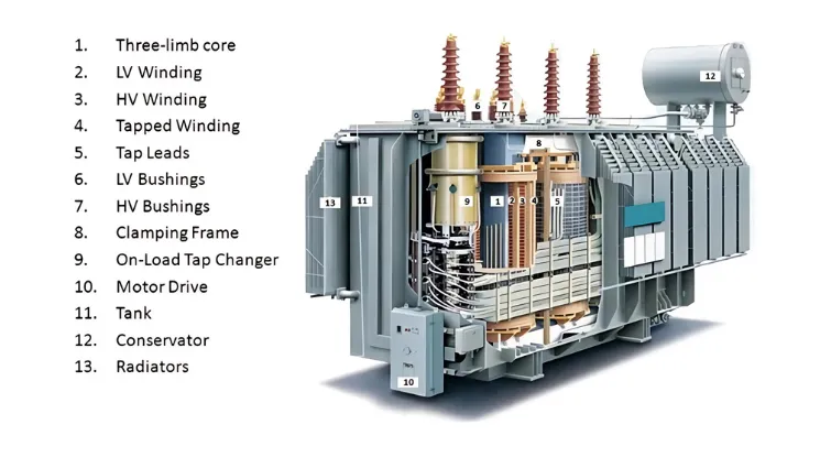 Cấu tạo máy biến áp điện