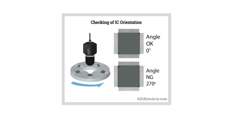 Ứng dụng kiểm tra bề mặt chip