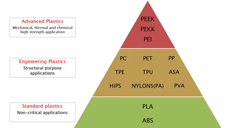 Hình 1. PEEK, hay Poly Ether Ether Ketone, thuộc nhóm polyetherketone