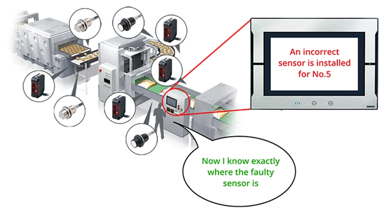 Hình 1. IO-Link là công nghệ I/O đầu tiên để giao tiếp với cảm biến và bộ truyền động được áp dụng làm tiêu chuẩn quốc tế