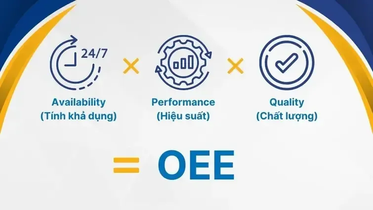 Hình 1. Công thức tính OEE