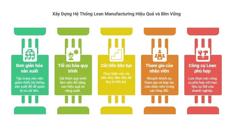 Hình 1. Quy trình sản xuất tinh gọn