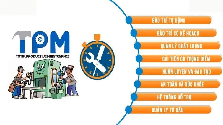 Hình 3. TPM bảo trì tổng thể
