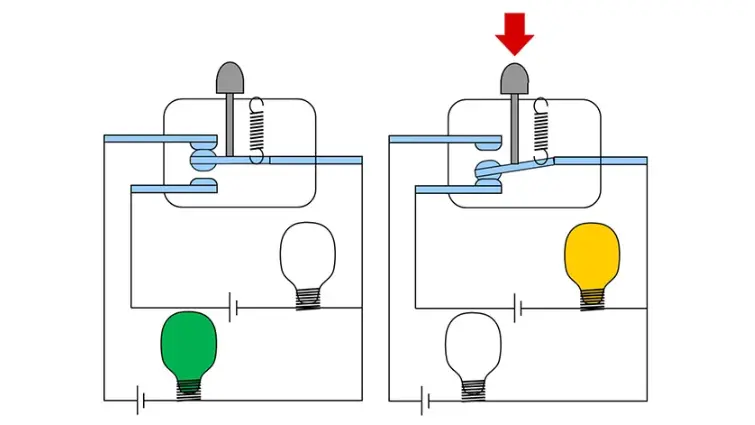 Hình 1. Chức năng "change-over"