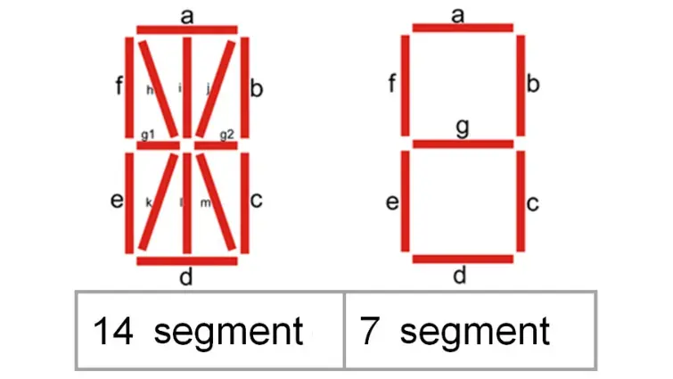 Hình 1. Số lượng đoạn hiển thị