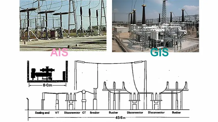 Hình 2. GIS nhỏ gọn hơn nhiều so với AIS