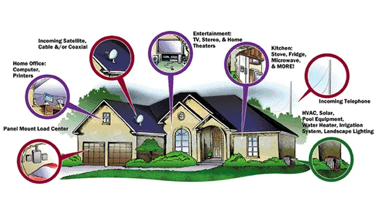 Hình 3. Một số thiết bị phổ biến cần SPD chuyên dụng