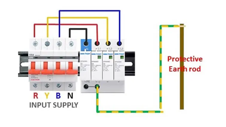 Hình 1. Thiết bị chống sét lan truyền (SPD) bảo vệ thiết bị điện khỏi sét đánh