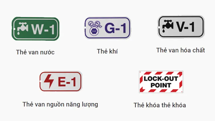 Hình 2. Các loại thẻ van và ứng dụng của chúng