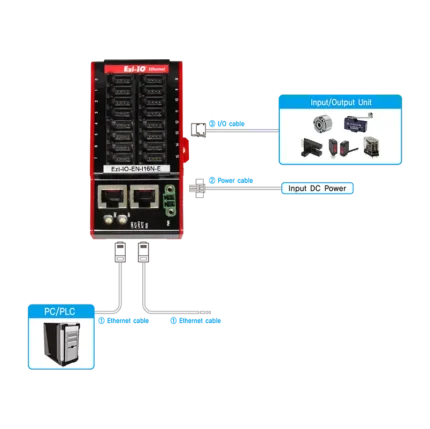 c04 - bl015886 bo truyen thong io ethernet ezi io en i8o8n t fastech